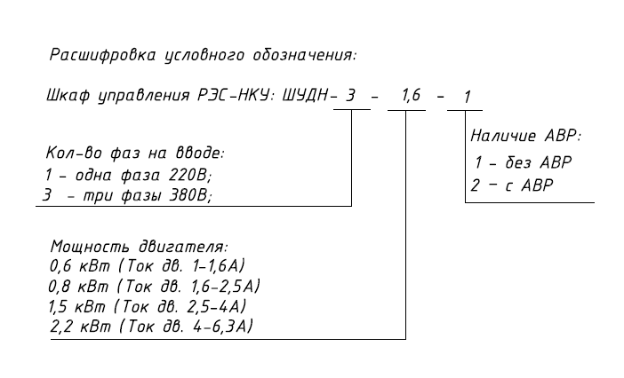 Шкаф управления дренажными насосами: РЭС-НКУ: ШУДН