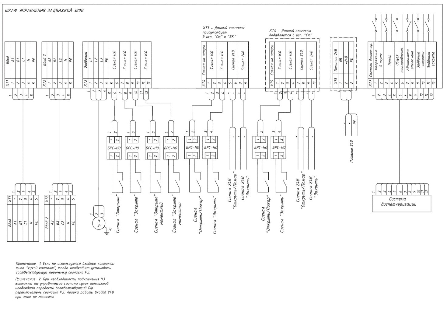 Структура условного обозначения шкаф управления РЭС-П-НКУ-З: ШУЗ